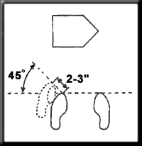 Step 4 Four Keeys to a correct Stride